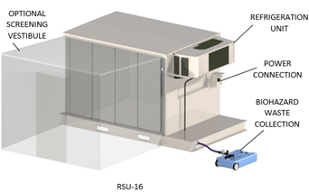 The RSU is a self-contained system for remains storage, designed for movement by forklift.