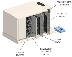 The RSU meets USA mortuary standards for temperature control and air exchange.