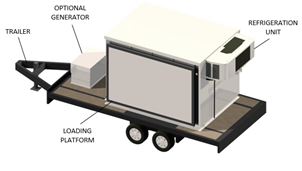 Trailer Mounted RSU-16 Shown with Generator in Transport Configuration